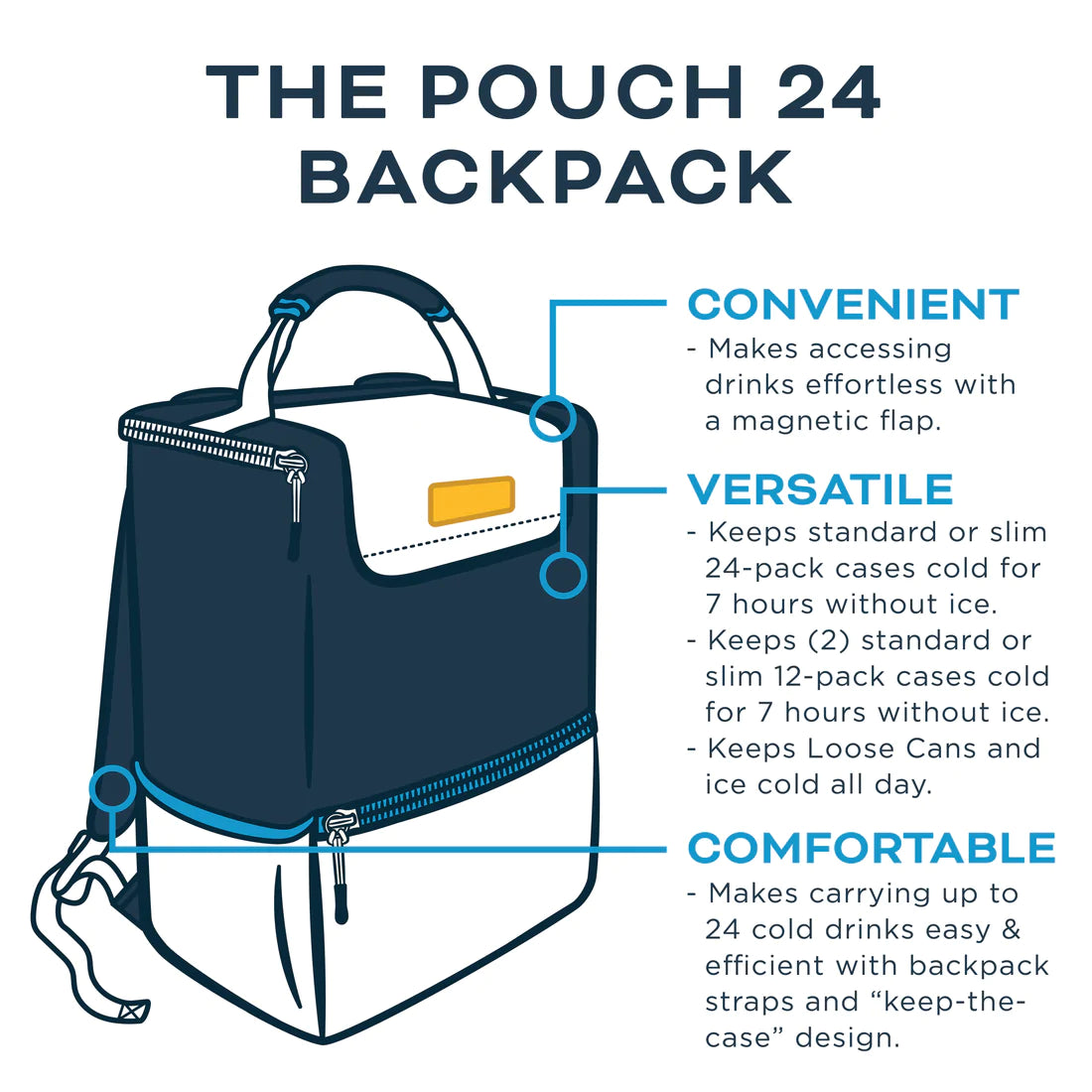 The Pouch Backpack Cooler - 24 Pack